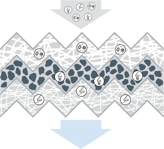 Thumbnail 3 de Bosch R2369 Innenraumfilter