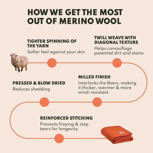 Thumbnail 6 de Woolly Mammoth Woolen Company 80% Merino Wool Blanket (66 x 90) for Cold Weather Camping & Emergency Kits