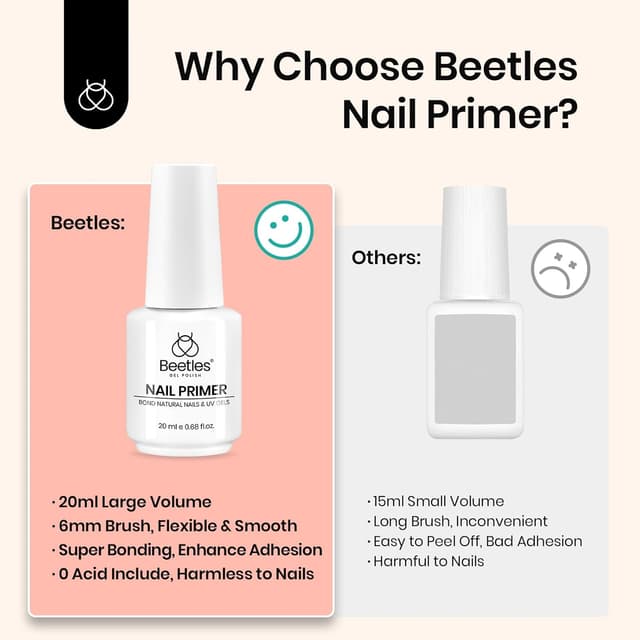 Thumbnail 6 de Beetles Nail Primer 20 ml für Gelnägel