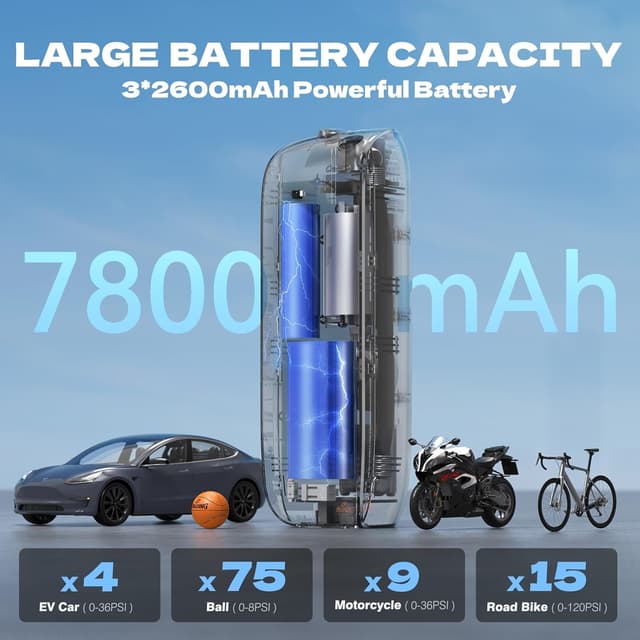 Detalle de CYCPLUS Luftpumpe 12V 2-in-1, Max 150 PSI