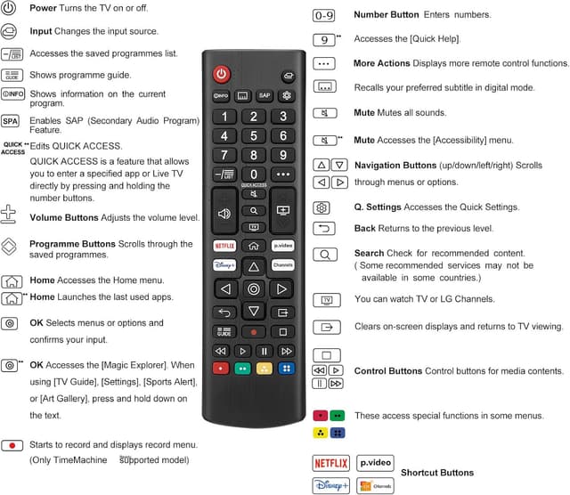 Thumbnail 6 de Universal for LG Smart TV Remote Replacement Pack of 2