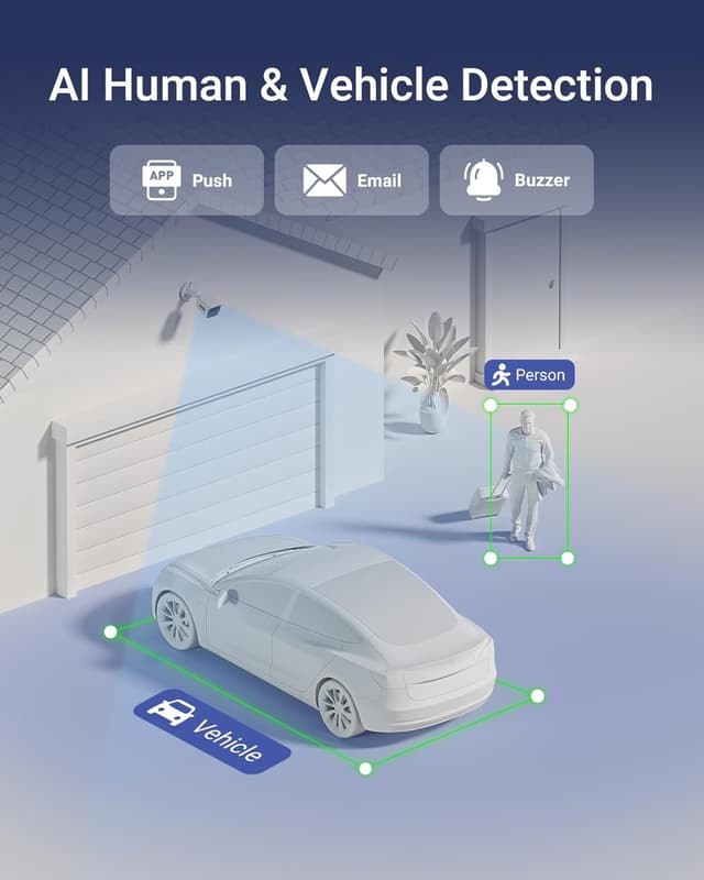 Detalle de ANNKE 3K Lite H.265+ 5-in-1 Hybrid Security DVR (8CH) with AI Human/Vehicle Detection