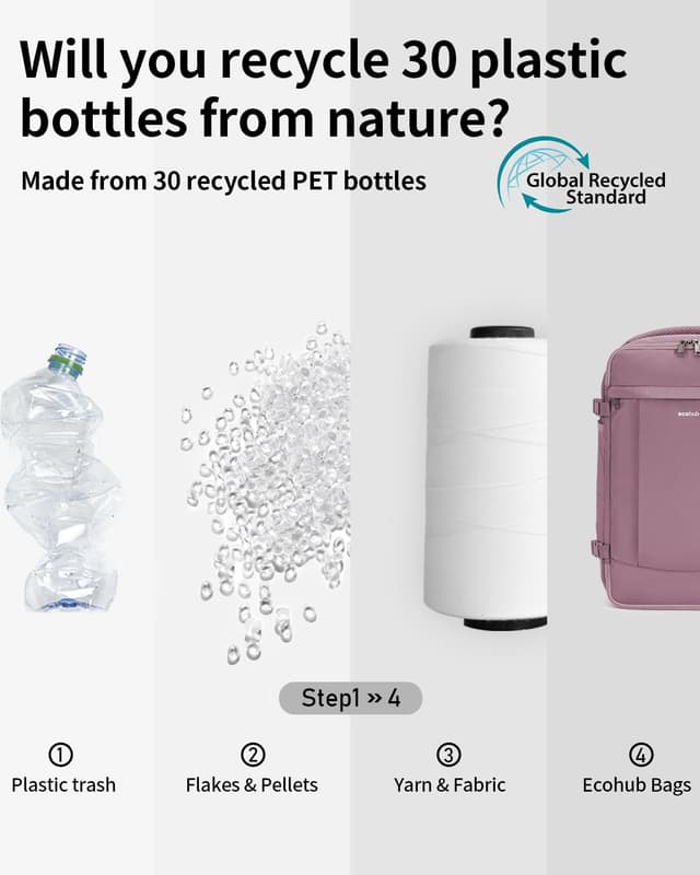 Detalle 2 de ECOHUB Ryanair Handgepäck-Rucksack 20 l