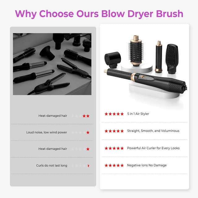 Thumbnail 5 de Neue Airstyler 5 in 1 Hairstyler Set 1000W