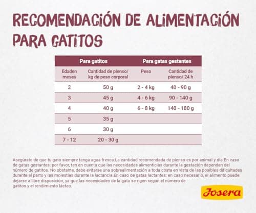 Thumbnail 2 de Josera Kitten 10 kg alimento para gatitos 🐱