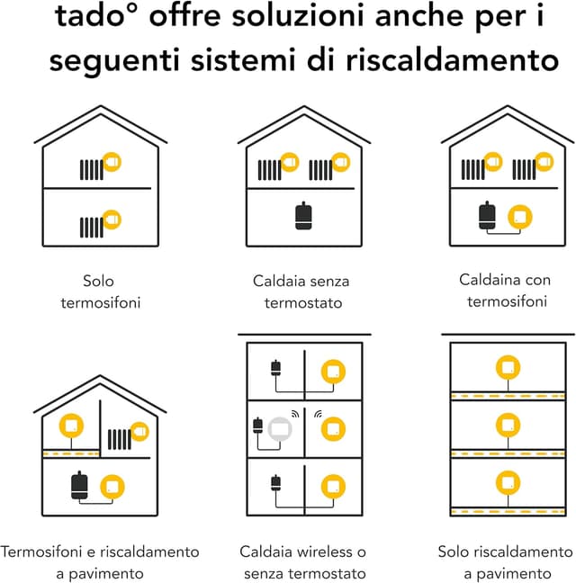 Detalle de tado Controllo Climatizzazione Intelligente
