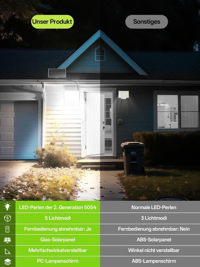 Detalle de YICAIZI Lampe solaire 270°