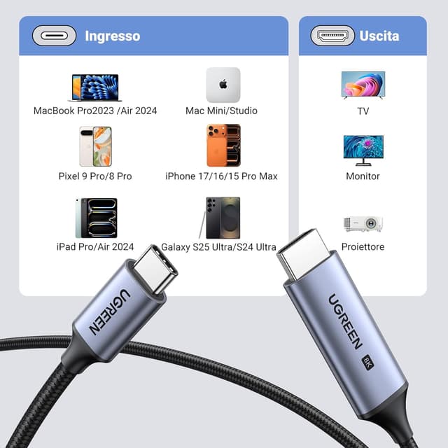 Detalle 2 de UGREEN Cavo USB‑C a HDMI 8K 60Hz/4K 240Hz con supporto Thunderbolt 3, HDR e HDCP 2.3 (1M)