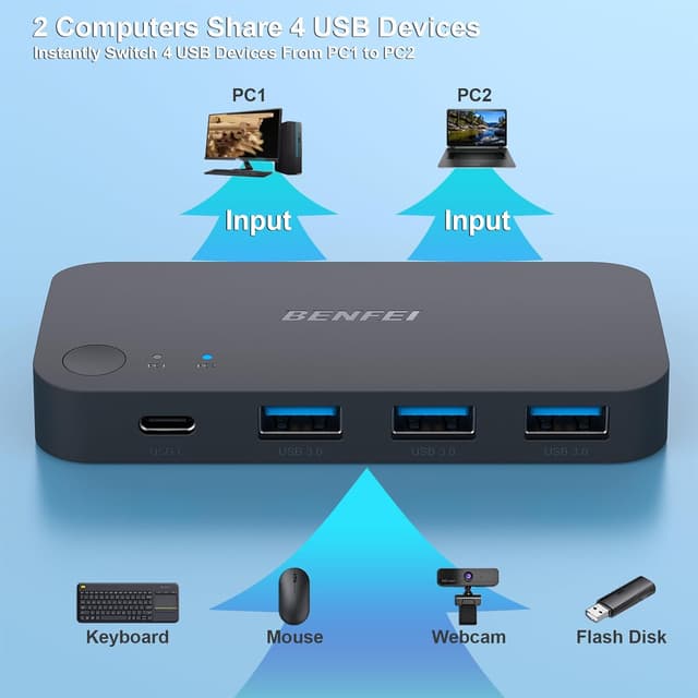 Detalle de BENFEI Switch USB 3.0 2 in 4 out con USB-C: condividi dispositivi tra 2 computer