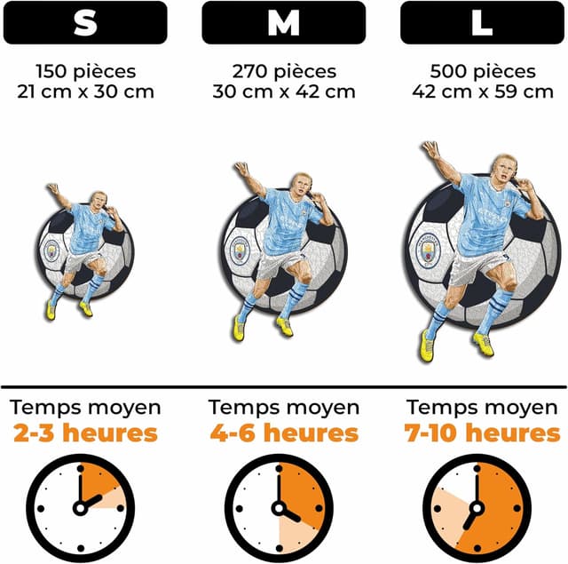 Detalle 2 de Puzzle en bois Iconic Puzzles Manchester City & Erling Haaland (150 pièces) – Taille S, licence officielle