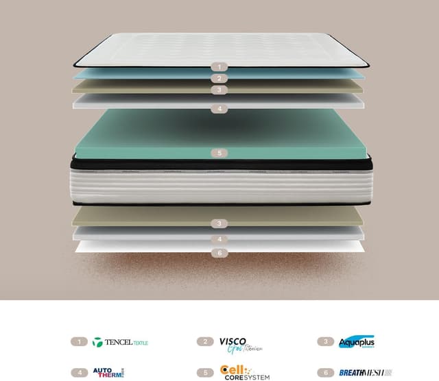 Detalle 2 de KUO Dream Colchón Bio Memory 22cm 💤 100x200 cm