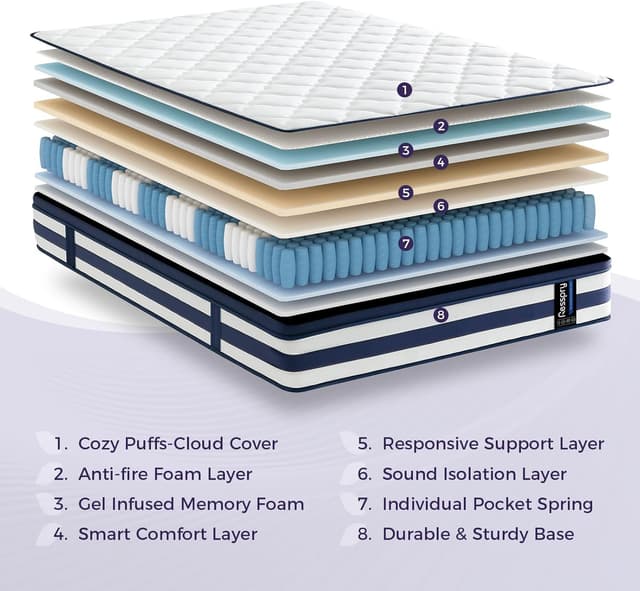 Detalle de Resspry Small Double Mattress 4FT, 12 Inch