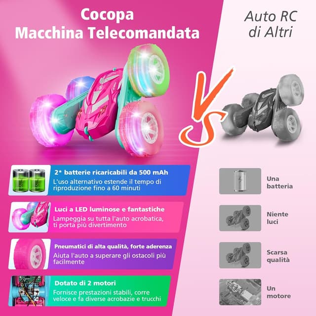 Detalle 2 de Cocopa Auto radiocomandata bambine 2,4 GHz