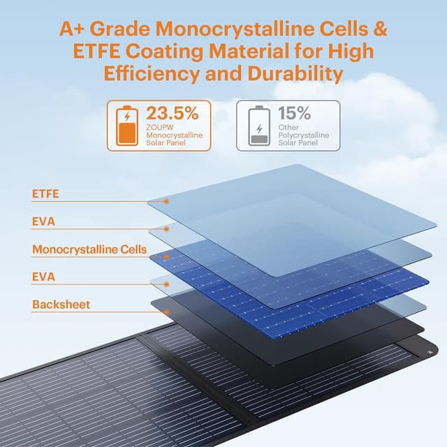 Thumbnail 2 de ZOUPW 200W Portable Solar Panel