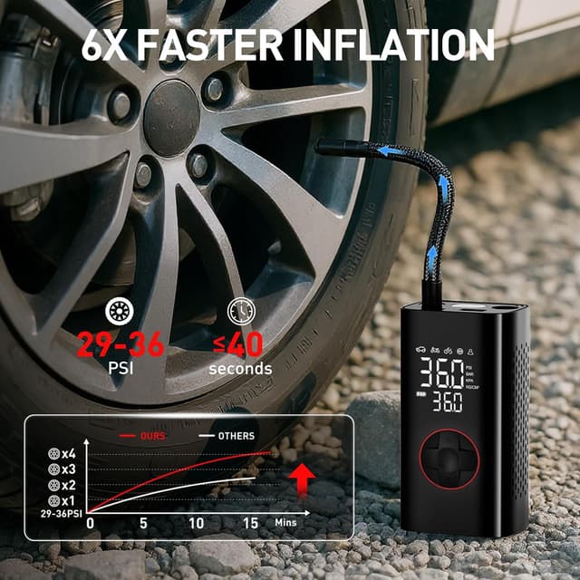 Detalle de Portable Tire Inflator 150 PSI