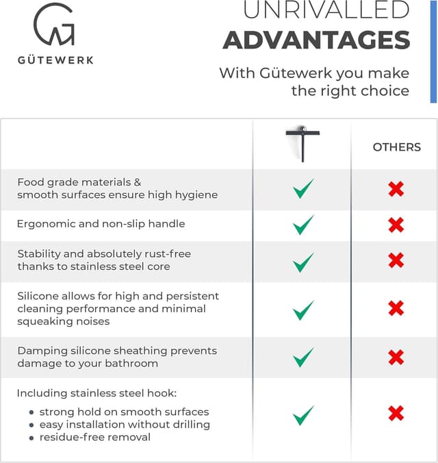 Thumbnail 5 de GÜTEWERK Rasqueta Ducha Profesional 28cm 🧼 Sin Taladro