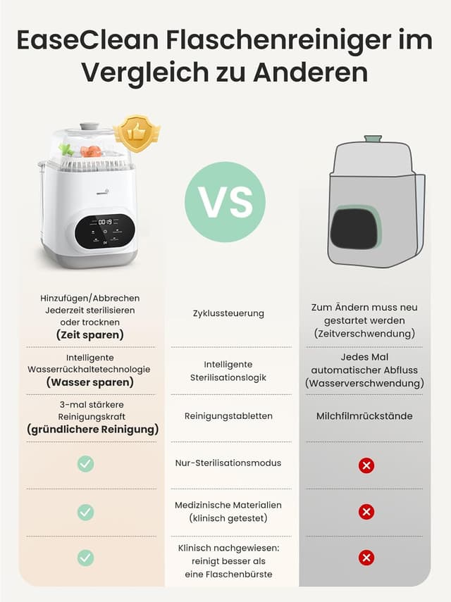 Thumbnail 5 de Grownsy Baby Bottle Washer Pro Babyflaschenreiniger