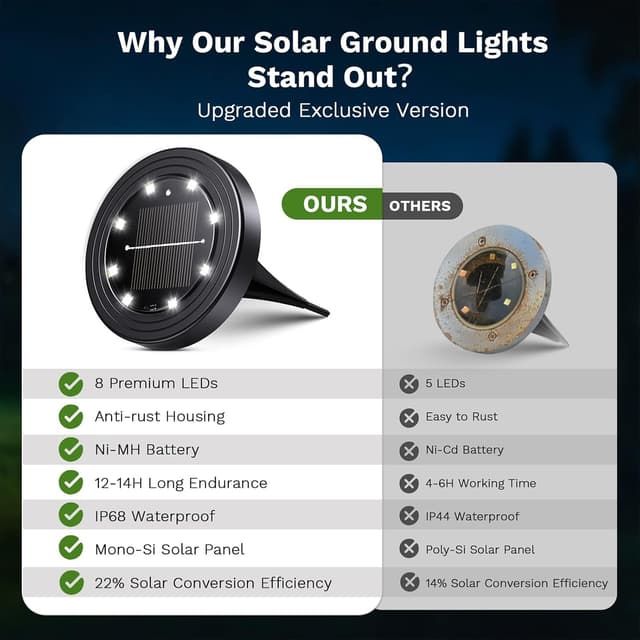 Detalle 2 de NIBSHOOM 8 Luces Solares LED Exteriores 🌞 para Jardín y Terraza