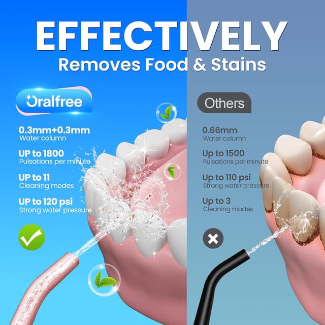 Detalle 2 de Oralfree Cordless Water Flosser Teeth Picks for Dental Braces (Rechargeable, IPX7)