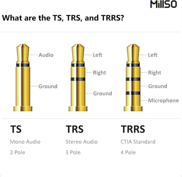 Thumbnail 6 de 3.5mm headphone splitter by MillSO, 20cm