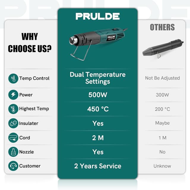 Thumbnail 4 de PRULDE Mini Heat Gun Dual Temp 500W