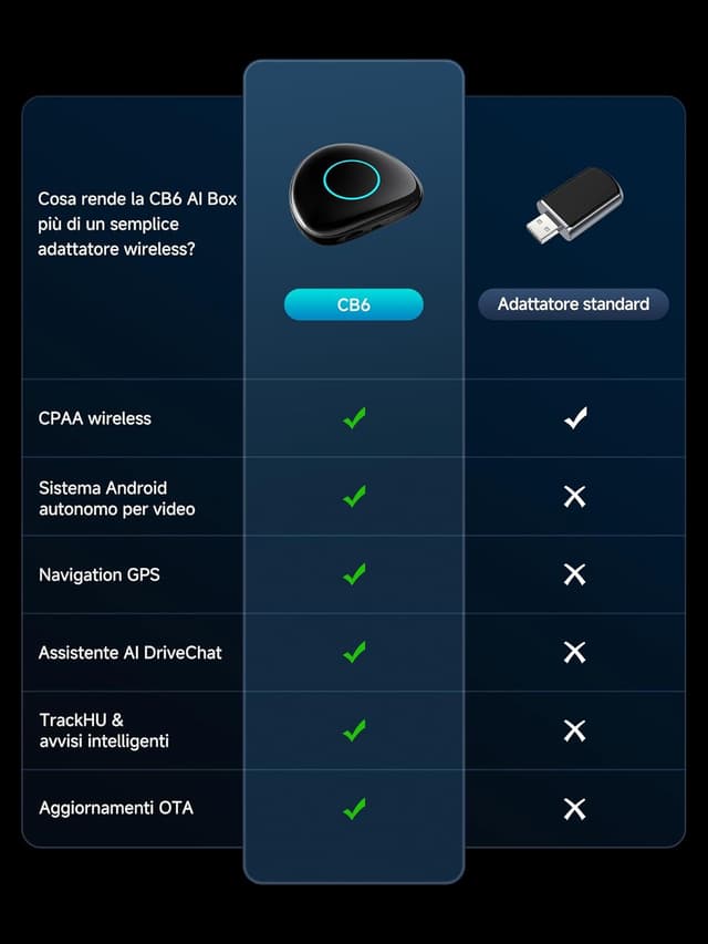 Thumbnail 6 de ATOTODIRECT AI Box CB6C: adattatore wireless CarPlay e Android Auto con Android 13, 4G LTE, GPS e schermo diviso