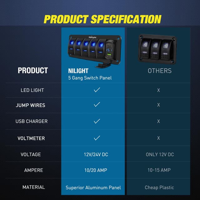Detalle de Nilight 5-Gang Rocker Switch Panel (Blue Backlit) with PD Type-C, USB Charger, Voltmeter, and Waterproof Design