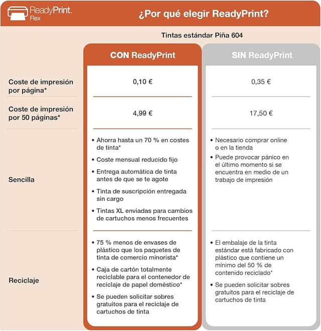 Thumbnail 4 de Epson Expression XP-4200 Impresora multifunción A4 inalámbrica