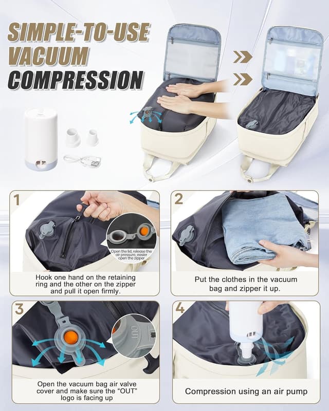 Detalle 2 de SZLX sac à dos de voyage sous vide avec pompe intégrée, format cabine (40 x 20 x 25) compatible Ryanair