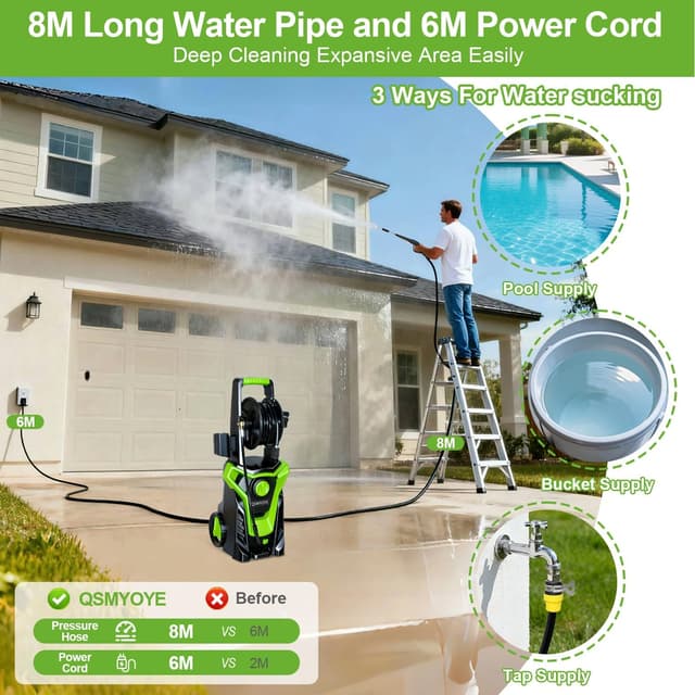 Detalle 1 de QSMYOYE 2000W Pressure Washer