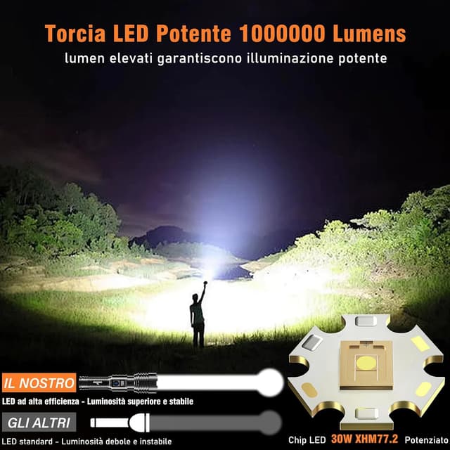 Detalle 2 de Shadowhawk S1695 Torcia LED 20.000 lm 🔦