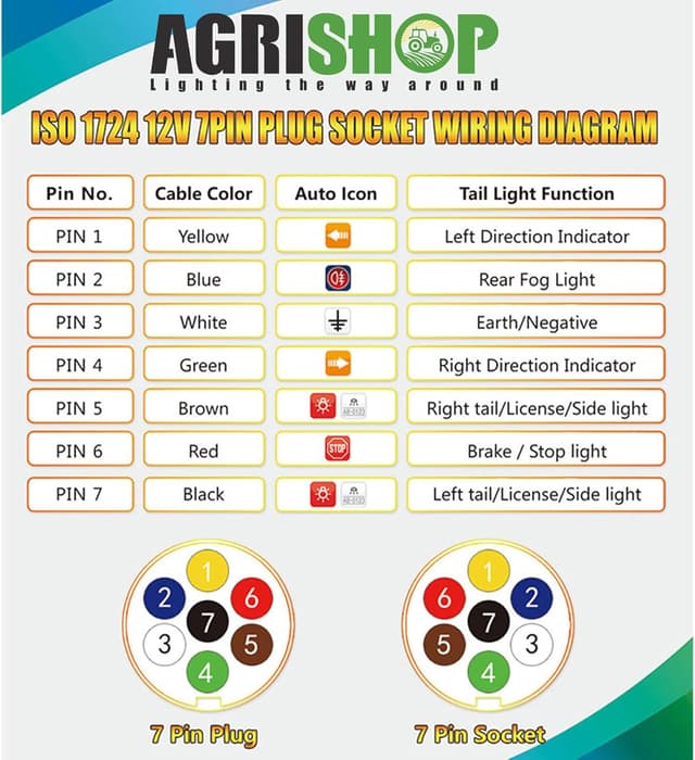 Thumbnail 6 de AGRISHOP 12V Metal 7-Pin Trailer Plug (Male, Waterproof Aluminium, 7-pin towing)