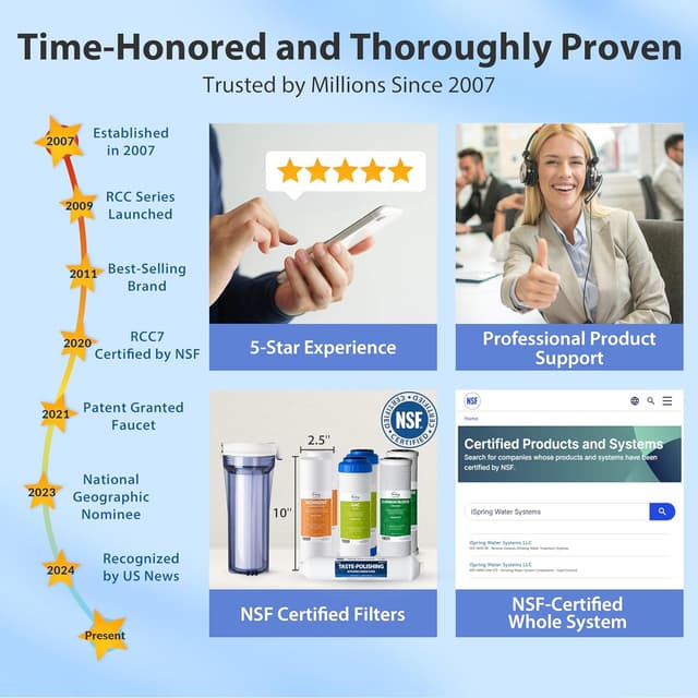 Detalle de iSpring RCC7 75 GPD Reverse Osmosis System