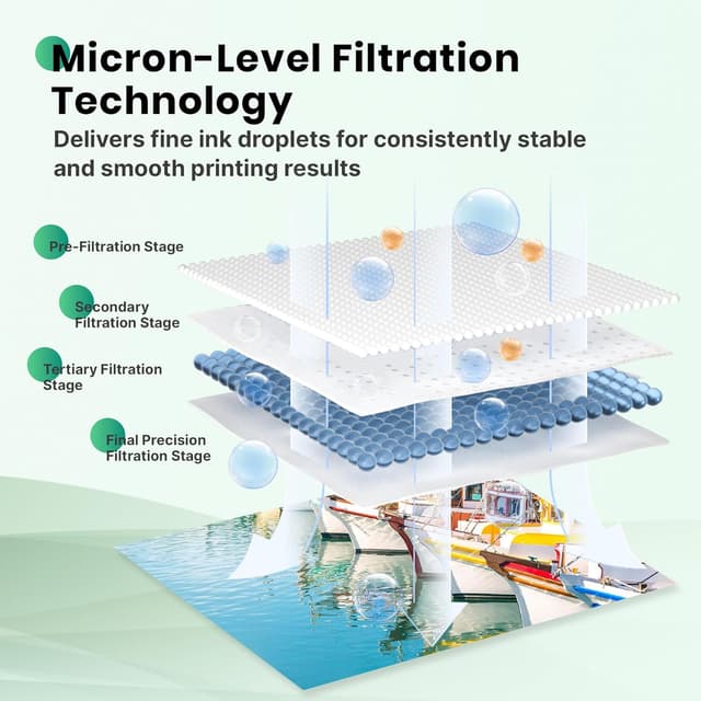 Detalle 2 de PG-545 XL & CL-546 XL ink cartridge replacement for Canon (1 Black, 1 Colour) for Pixma TS/MX/TR/MG series