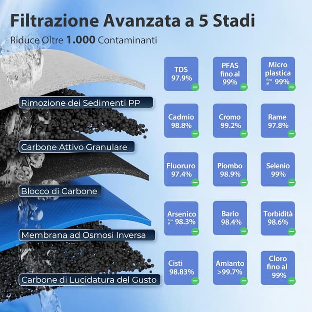 Thumbnail 4 de iSpring RCC2 200 GPD filtro osmosi inversa