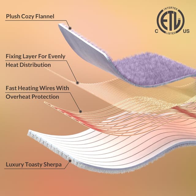 Detalle 2 de HOMLYNS LuxeHeat Heated Blanket 50x60 inches