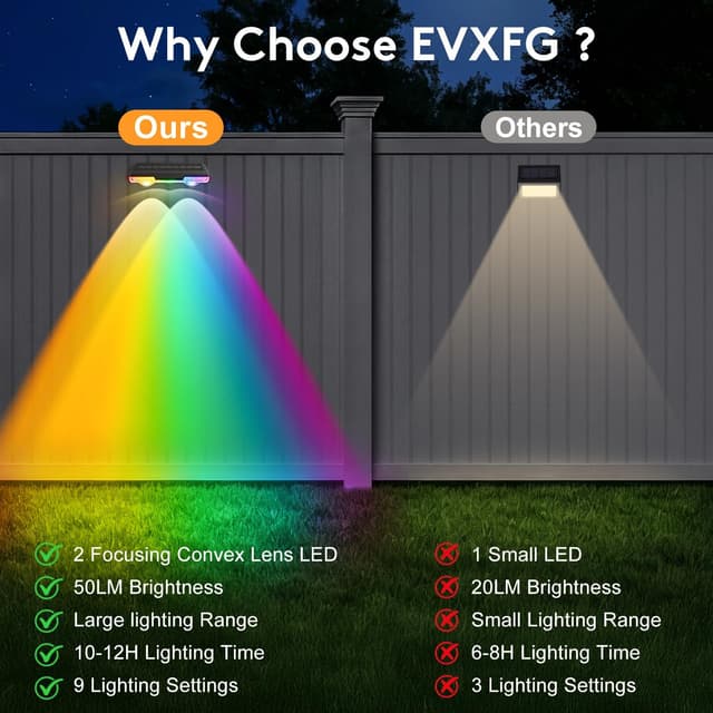 Detalle de Solar Fence Lights Outdoor (4 Pack) – RGB Wall Lights, 9 Modes, IP65 Waterproof