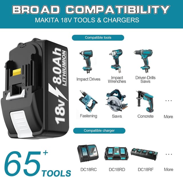 Detalle 2 de 4× 18V 8.0Ah Li‑Ion Ersatzakku für Makita 18V + 6A DC18RD Dual-Port Ladegerät (für BL1850/BL1860 & mehr)