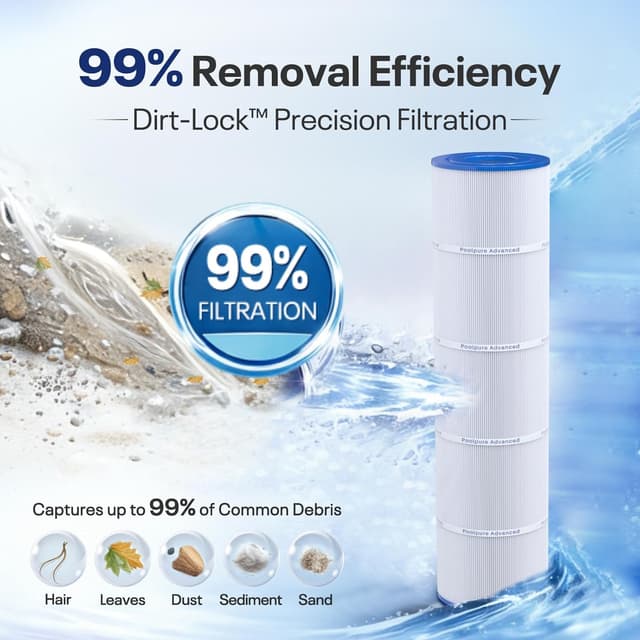Detalle 2 de PoolPure PCC105-PAK4 4-Pack Cartridge Filter (replaces Pentair Clean and Clear Plus 420)