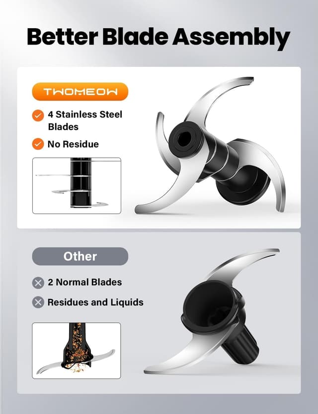 Detalle 1 de TWOMEOW Food Processor 4-Cup 🍽