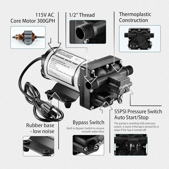 Thumbnail 2 de WASSERMANN RV Water Pump 5.0 GPM, 115V