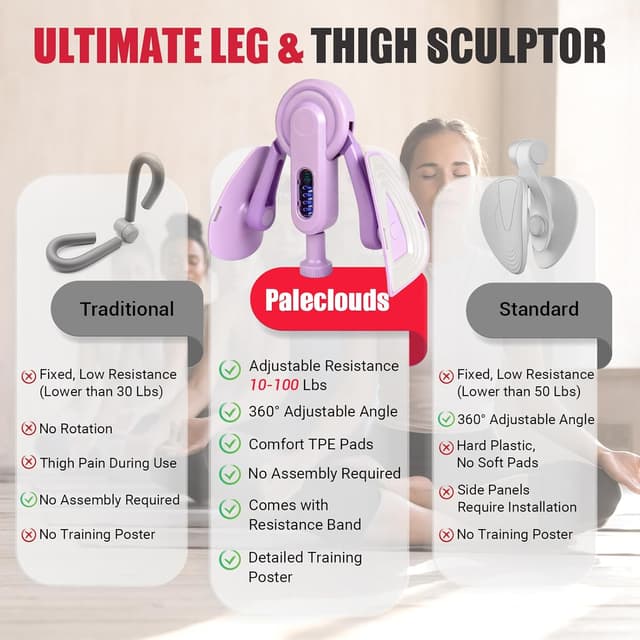 Detalle de Thigh Trainer Thigh Exerciser 10–100lb Adjustable Resistance Pelvic Floor Trainer with Leg Band & Poster