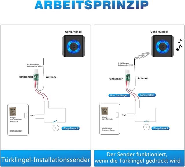 Detalle 2 de Satisure Doorbell Set estensione radio 110 dB