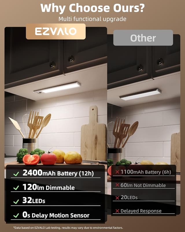 Detalle 2 de EZVALO 4-Pack Rechargeable Motion Sensor Under Cabinet Lights (2400mAh, 3 Color Temps, Dimmable)