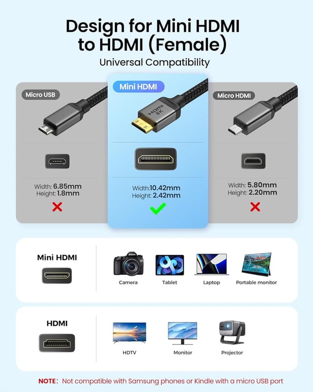 Detalle 2 de Silkland Mini HDMI auf HDMI Adapter 8K 48Gbps