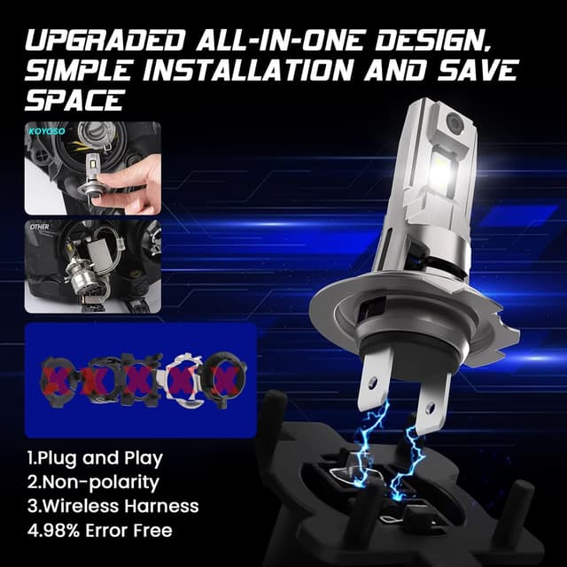 Detalle 2 de KOYOSO H7 LED 120W 32.000 lm per fari auto