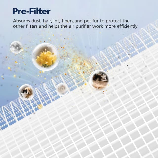 Detalle de 2 Pack Core 200S Replacement Filter for Levoit Core 200S / Core 200S-P Smart WiFi Air Purifier