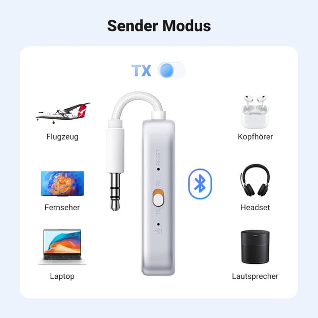 Detalle 2 de UGREEN Bluetooth 6.0 Transmitter Empfänger für Kopfhörer