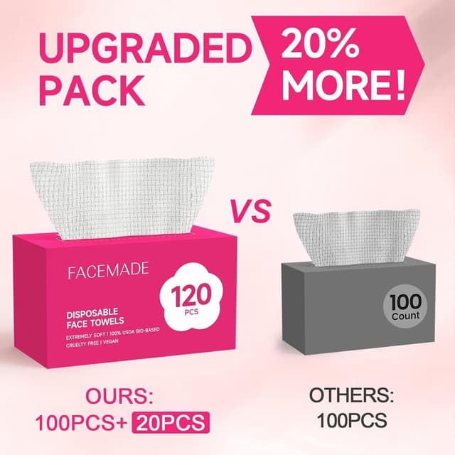 Detalle de FACEMADE 120 Count Disposable Face Towels (100% Biobased Face Towelettes)