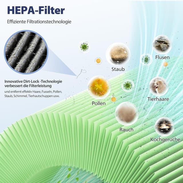 Detalle 2 de 2er Ersatzfilter-Set für LEVOIT Core 300 / Core 300S (Core 300-RF) – 3-in-1 HEPA, Aktivkohle & Vorfilter